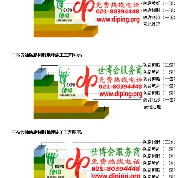 四川防腐树脂地坪(含玻纤布),防腐蚀地坪，环氧防腐玻纤布地坪产品图2