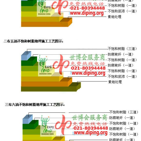 四川不饱和树脂地坪，不饱和树脂防腐地坪,防腐蚀地坪施工厂家产品图2